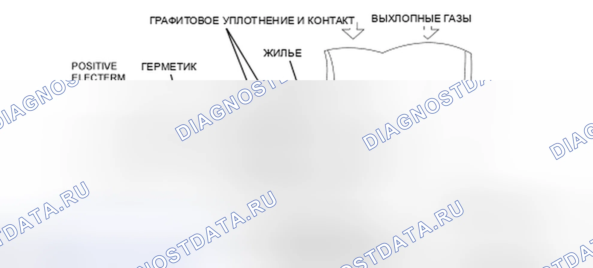 Рис. 51: Датчик нагретого кислорода (подогреваемый кислородный датчик). Hyundai Lantra II рестайлинг