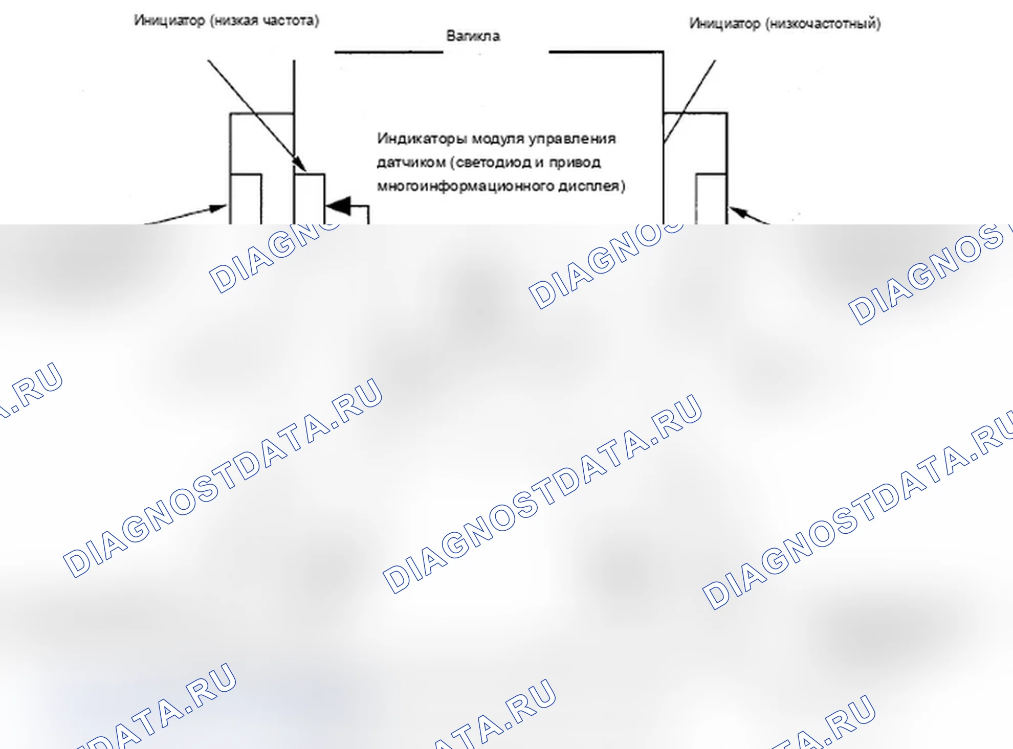 Рис. 8: Индикаторы. Acura RL II рестайлинг