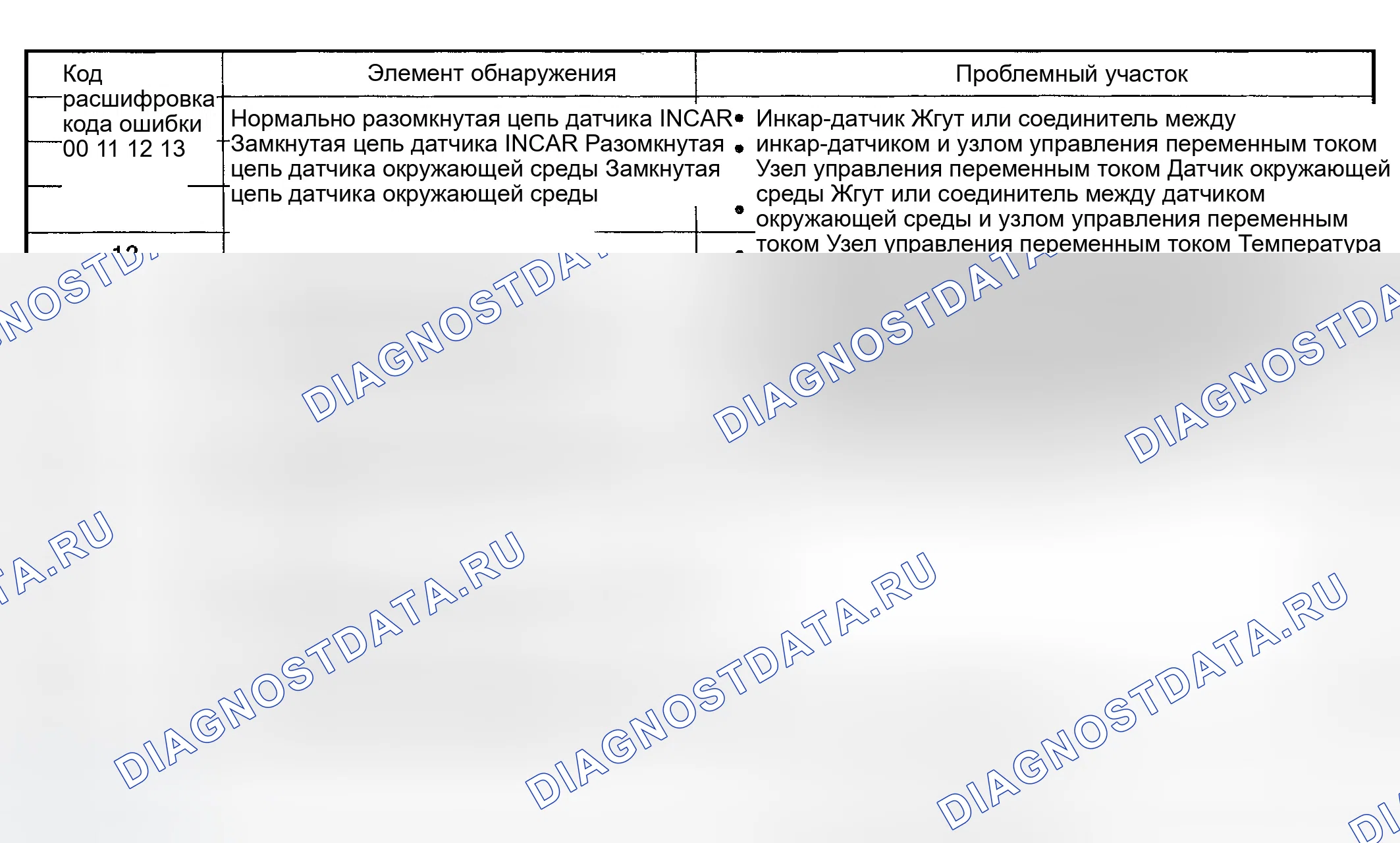 Рис. 59: ДИАГРАММА расшифровка кода ошибки. Hyundai Sonata IV рестайлинг