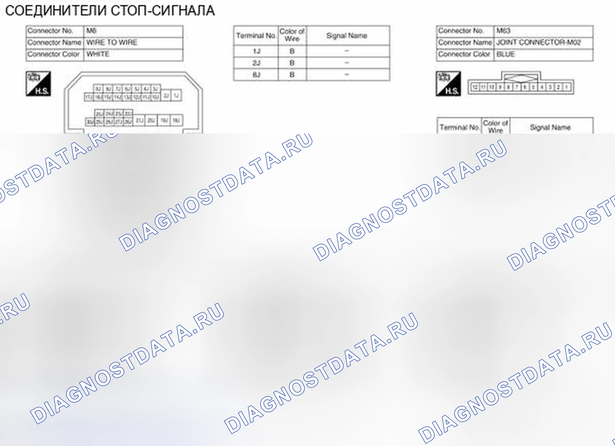 Рис. 189: Вид с торца соединителя. Nissan Altima L33