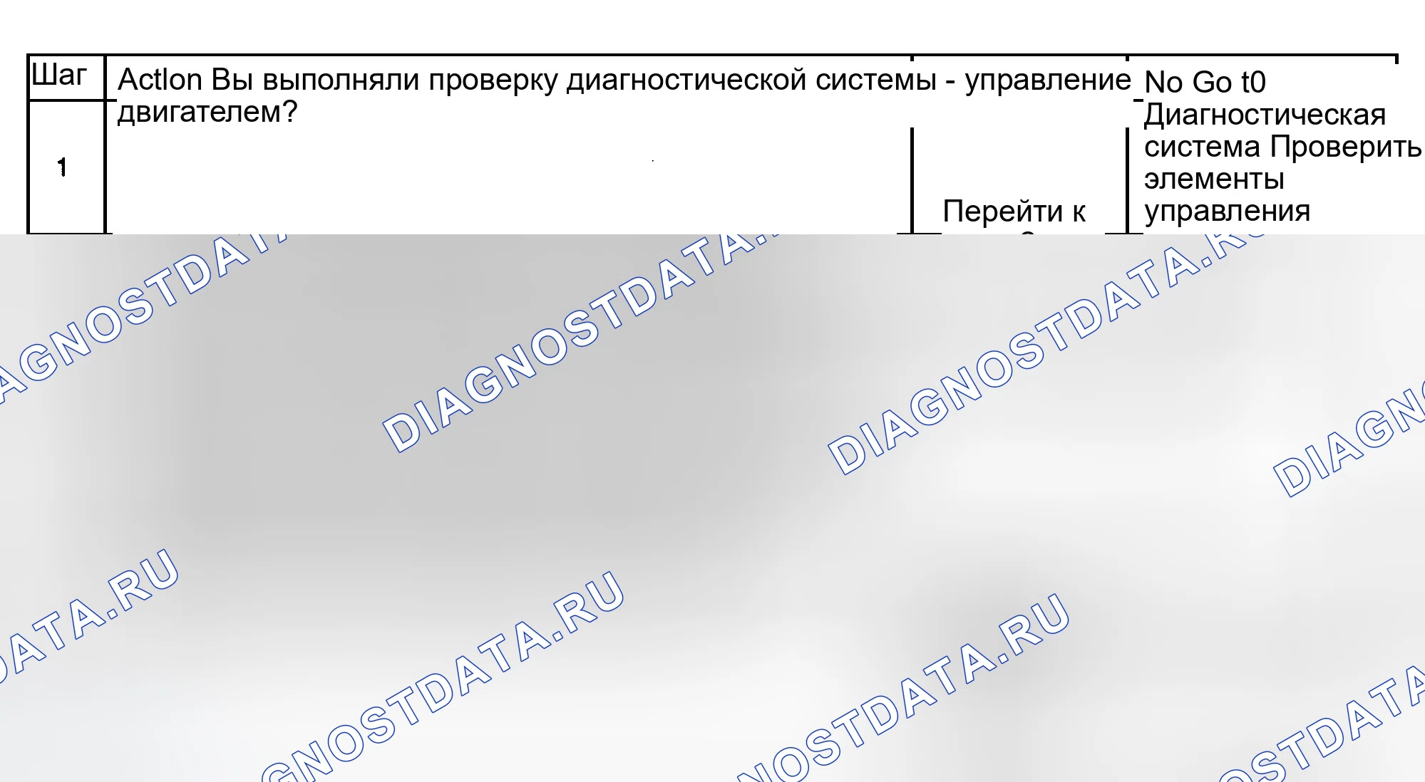 Рис. 482: Диагностические процедуры. GMC Sierra 1500 HD 