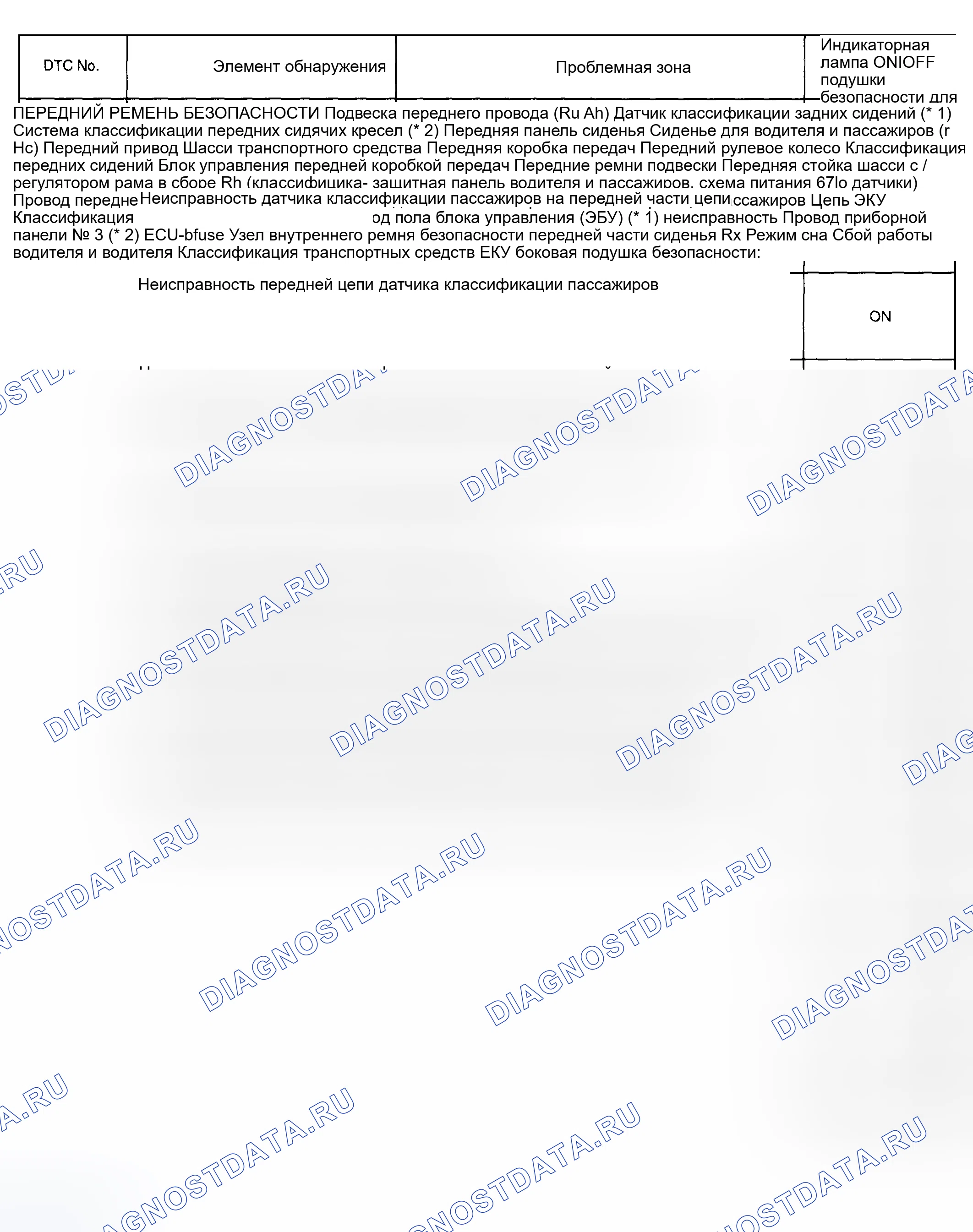 Рис. 30. Toyota Matrix E130