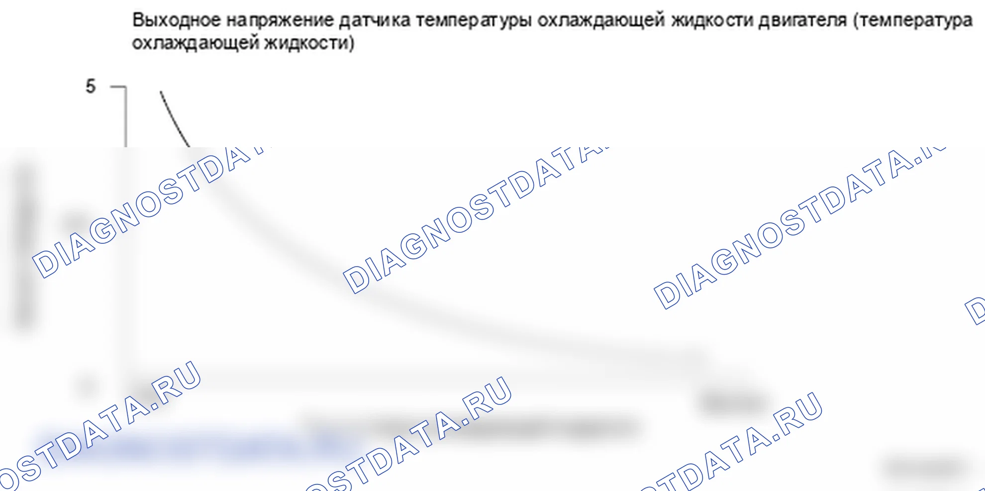Рис. 127: Выходное напряжение датчика 1 температуры охлаждающей жидкости двигателя (температура охлаждающей жидкости) - график. Honda Ridgeline I