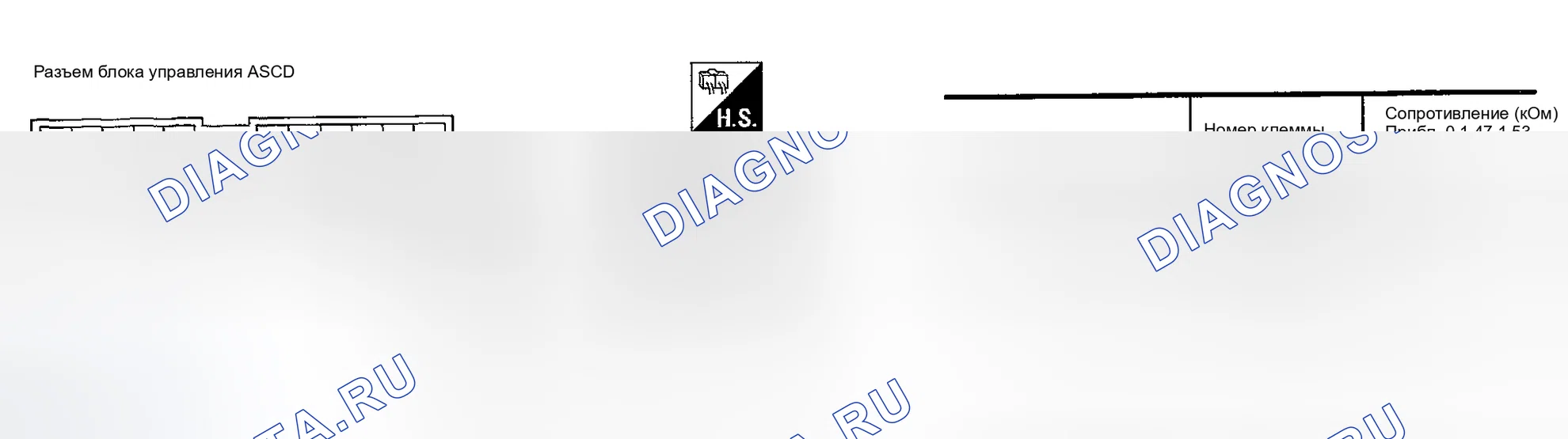 Рис. 18: 1. Проверка цепи переключателя управления ASCD для блока управления ASCD. Honda Odyssey (North America) I