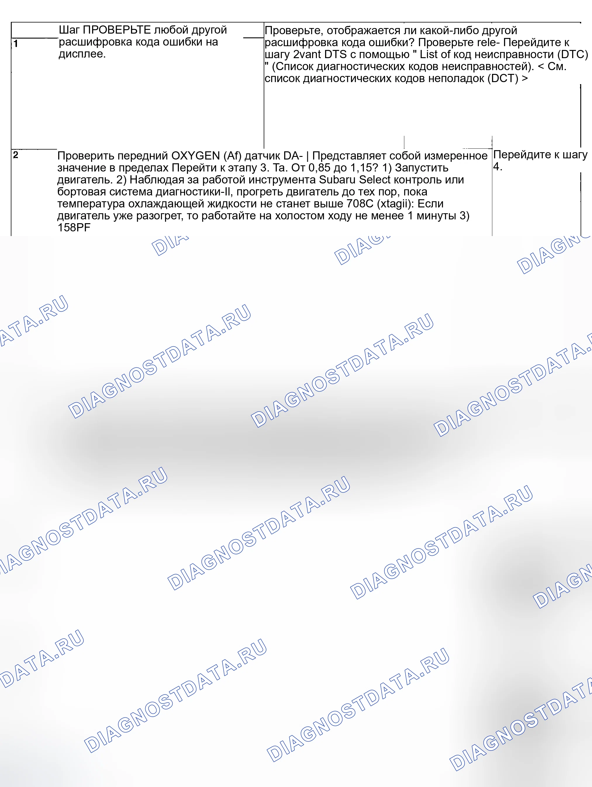 Рис. 238: ДИАГНОСТИЧЕСКАЯ ПРОЦЕДУРА. Hyundai Creta II