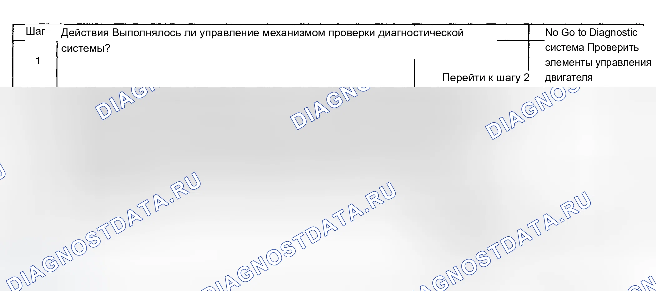 Рис. 897: Диагностическая процедура. Chevrolet Silverado 1500 HD 