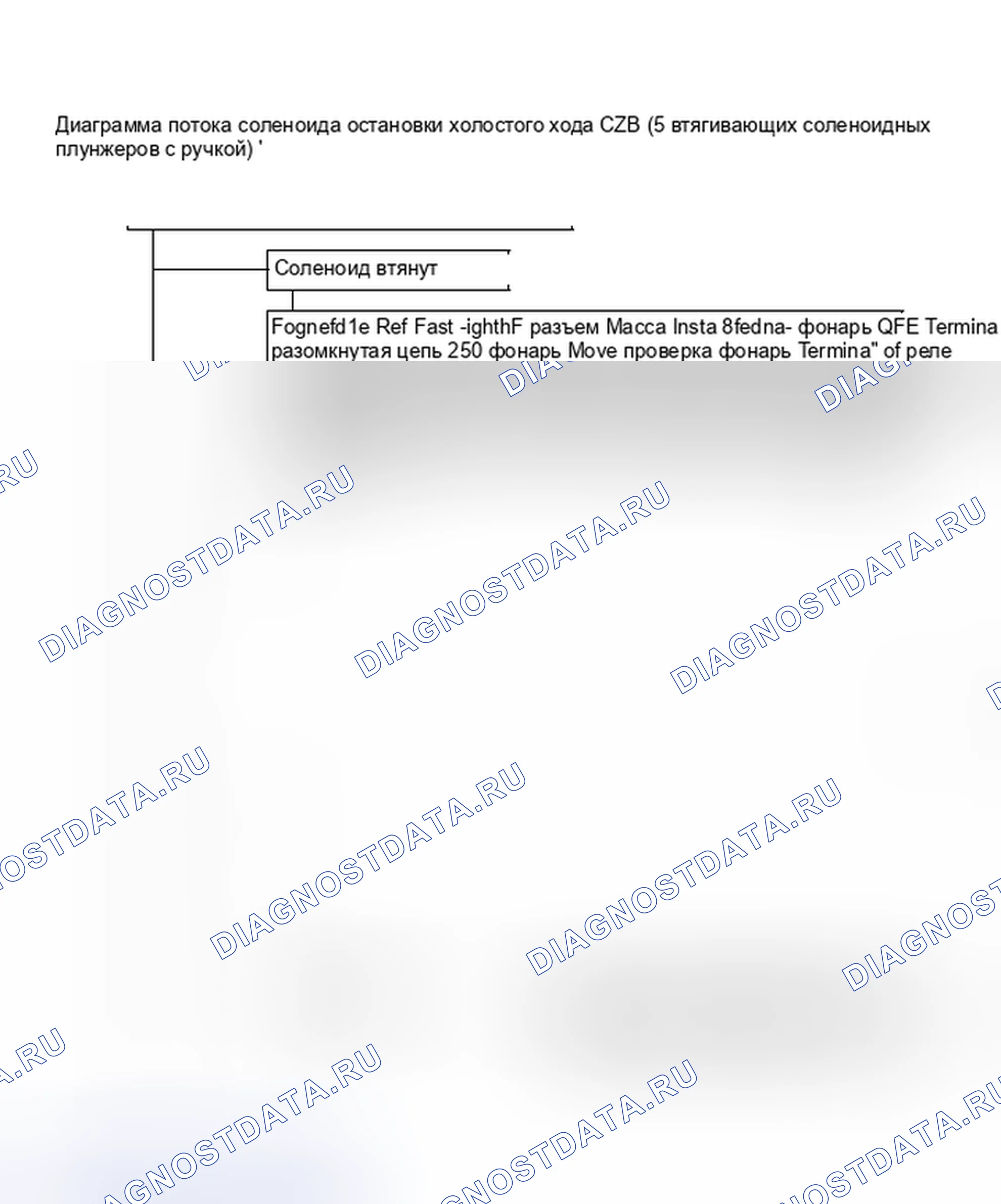 Рис. 521: Диаграмма C2B. Блок-схема соленоида останова на холостом ходу (5,0 л, 1 из 2). Pontiac Firebird III