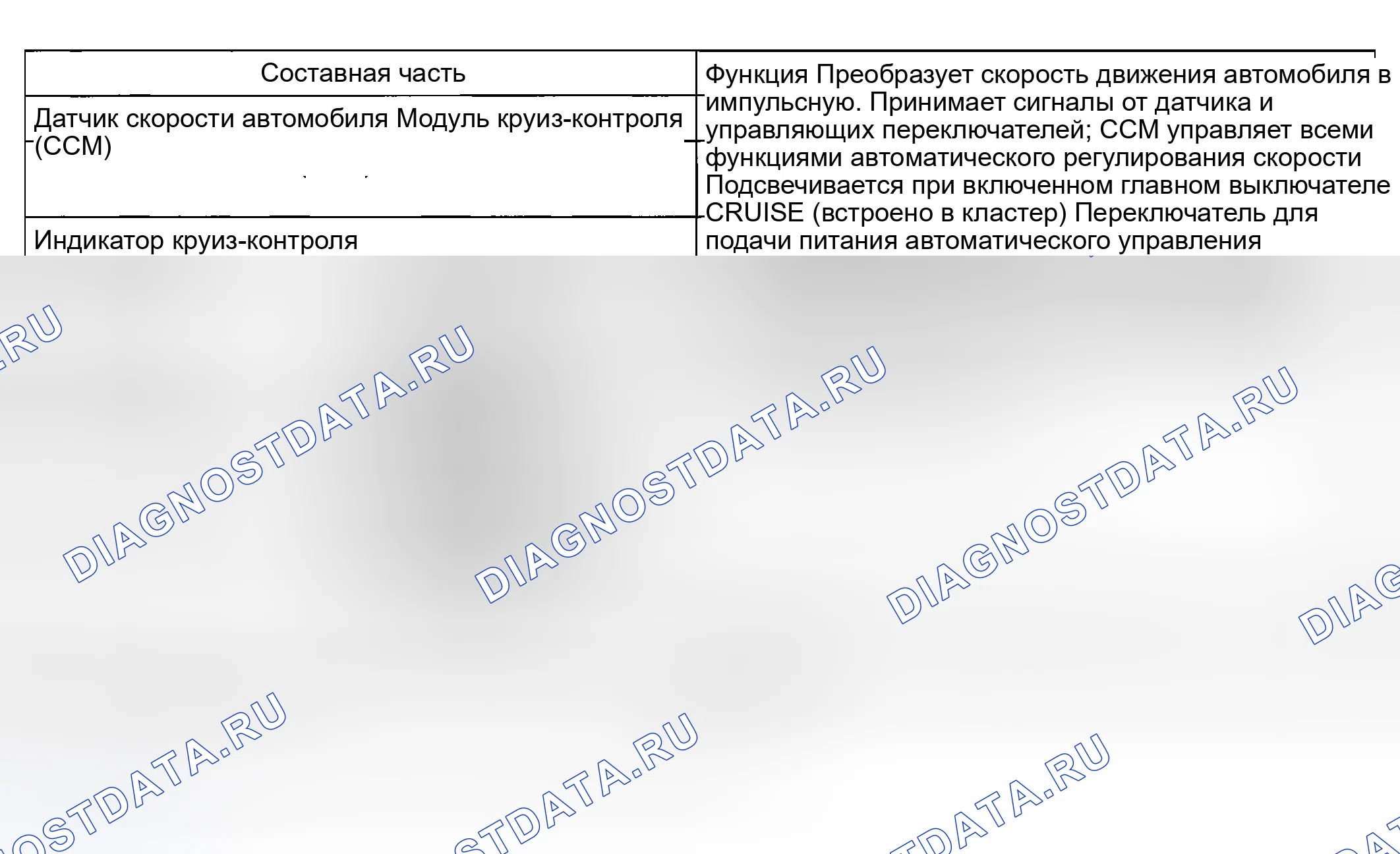 Рис. 3: КОМПОНЕНТНЫЕ ДЕТАЛИ И ФУНКЦИОНАЛЬНАЯ СХЕМА. Kia Spectra I рестайлинг 2