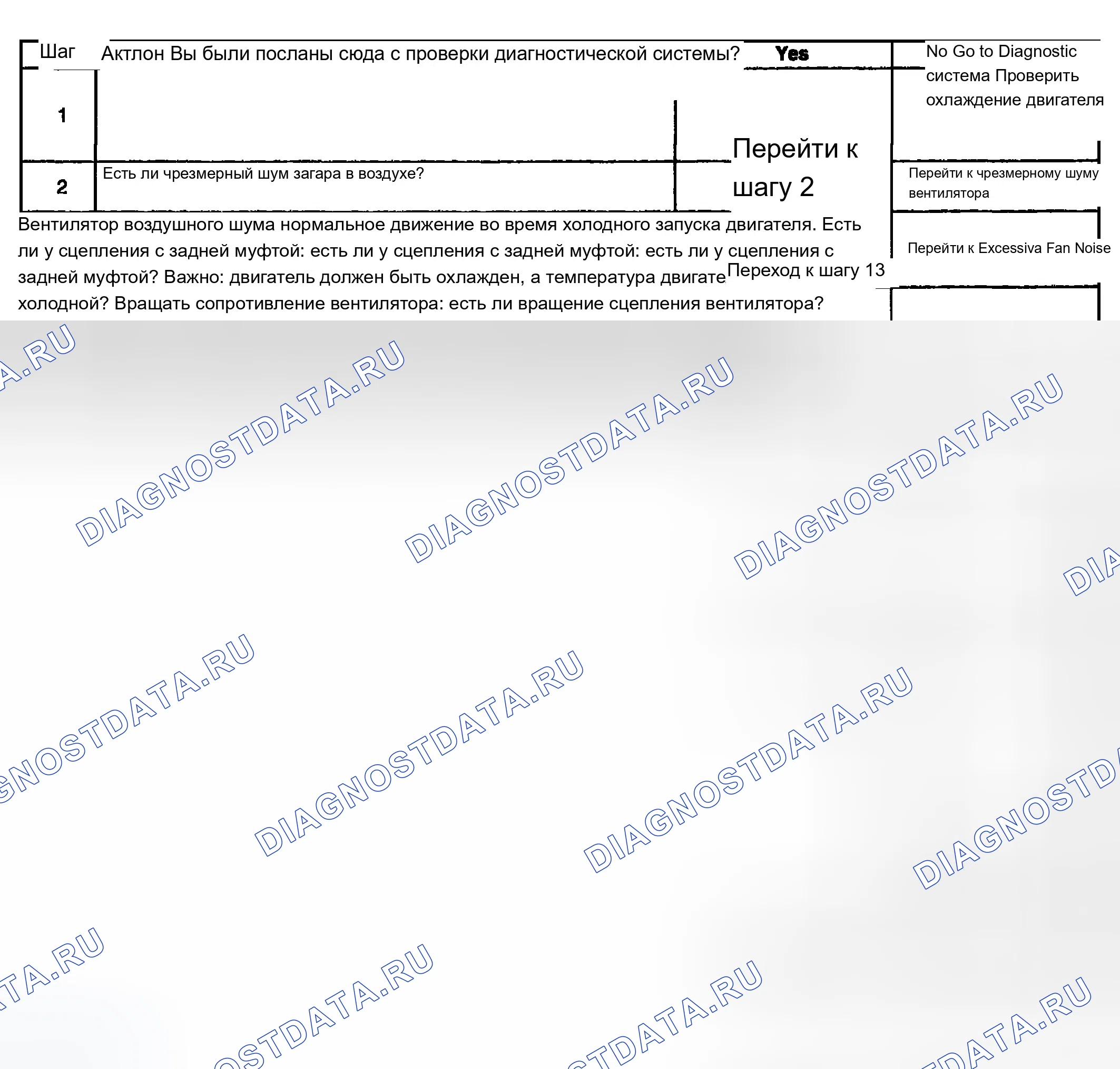 Рис. 25: Диагностика сцепления вентилятора. Chevrolet TrailBlazer I