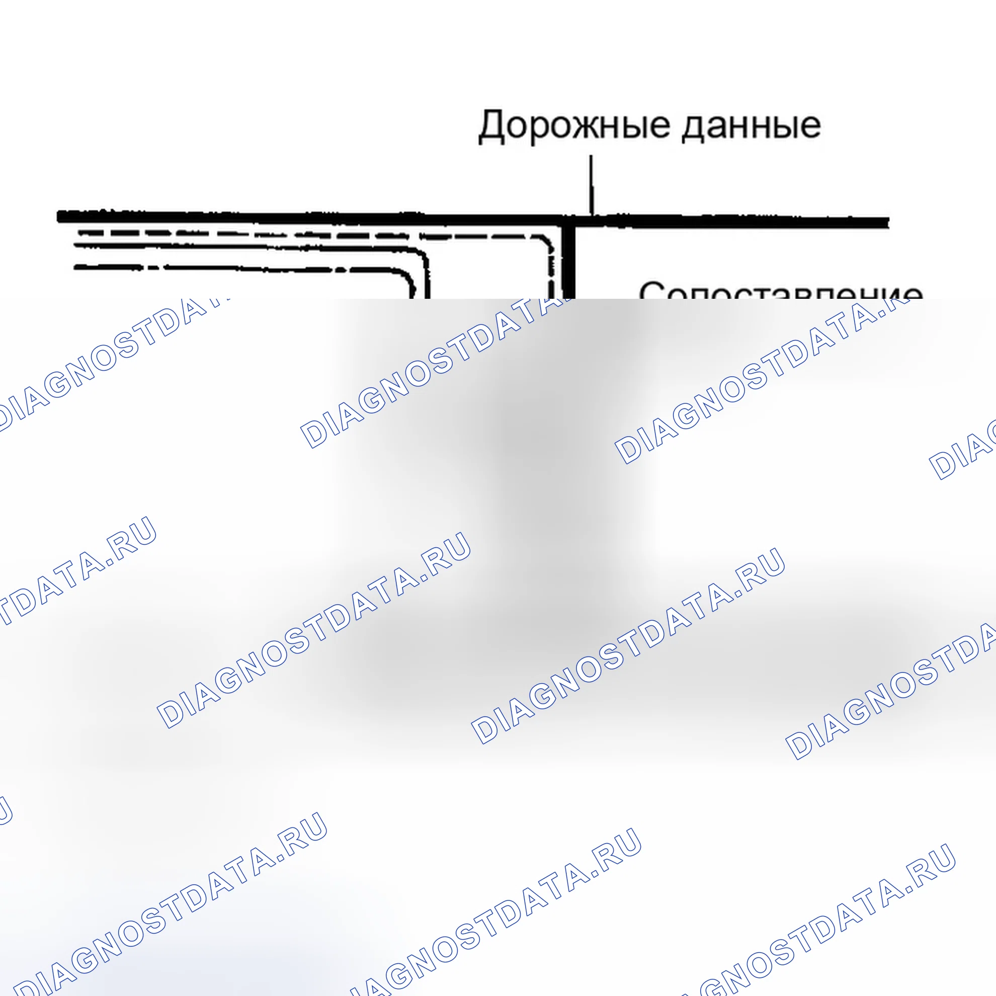 Рис. 119: Сопоставление карт. Infiniti G35 III