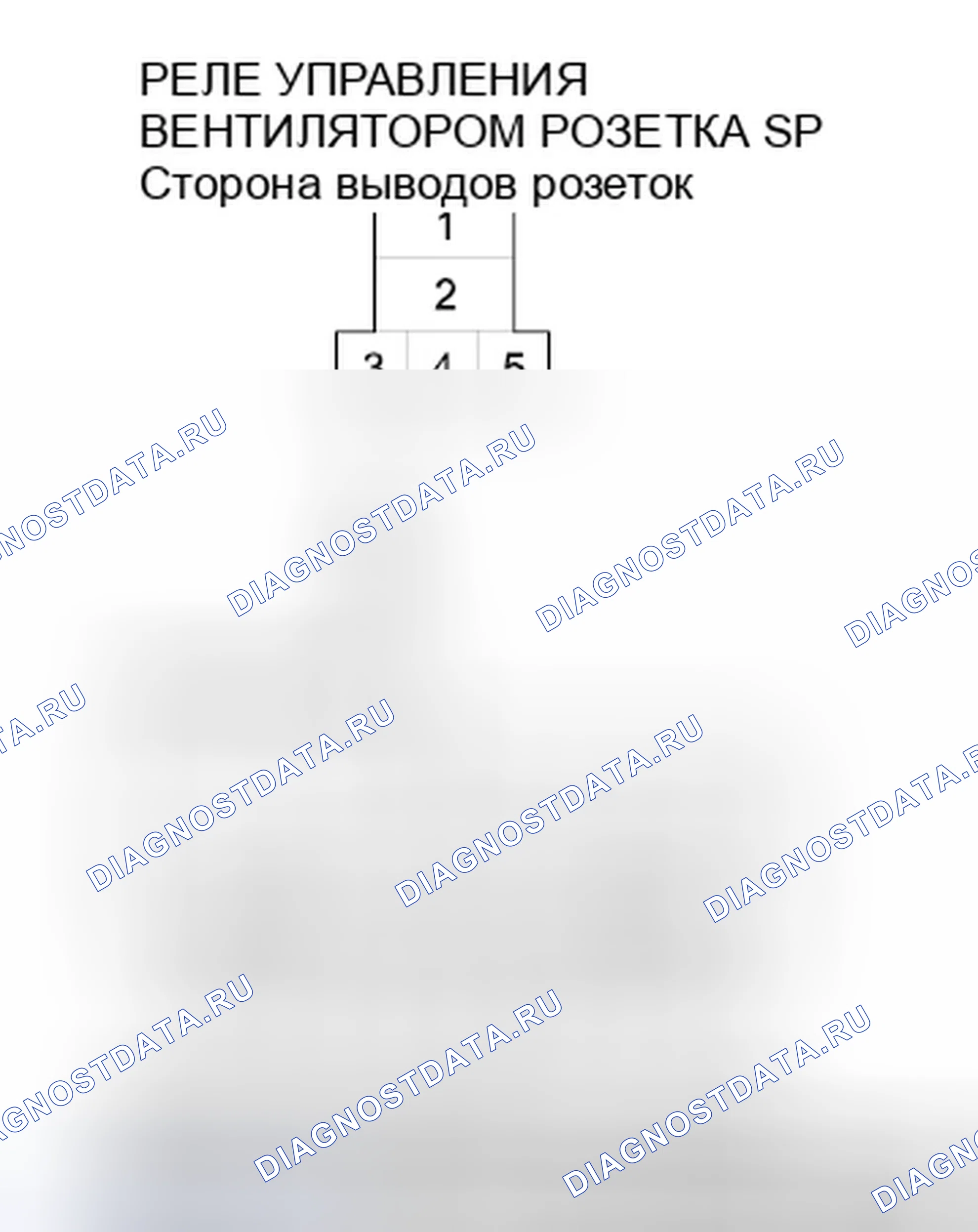 Рис. 35. Honda Ridgeline I рестайлинг
