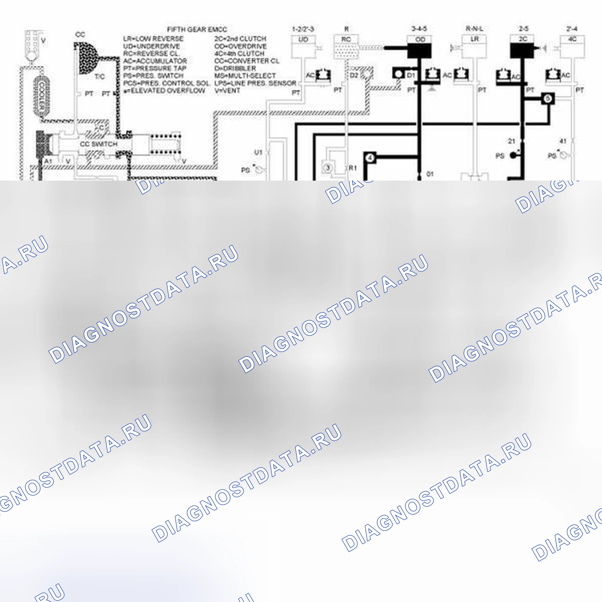 Рис. 18. RAM Pickup 3500 