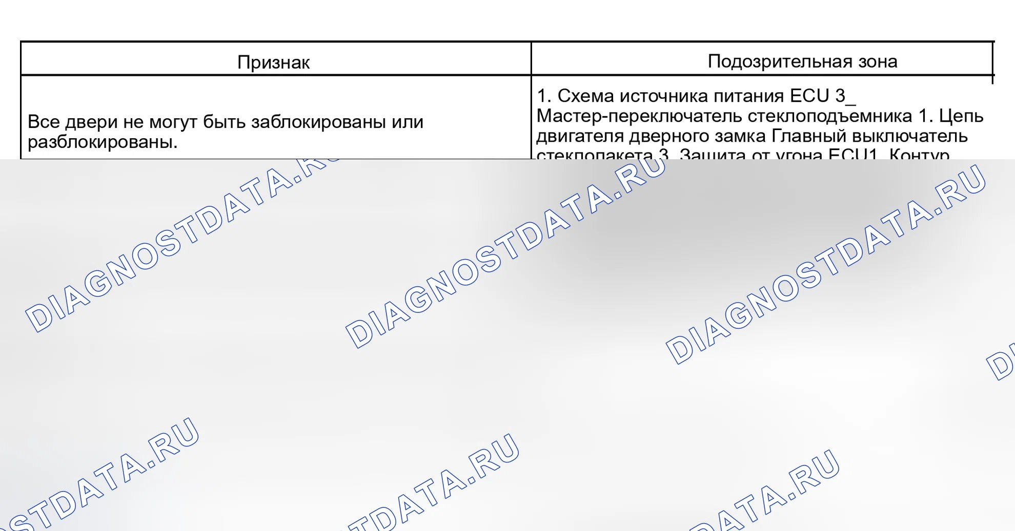 Рис. 87: ТАБЛИЦА СИМПТОМОВ ПРОБЛЕМЫ. Haval Xiaolong Max I