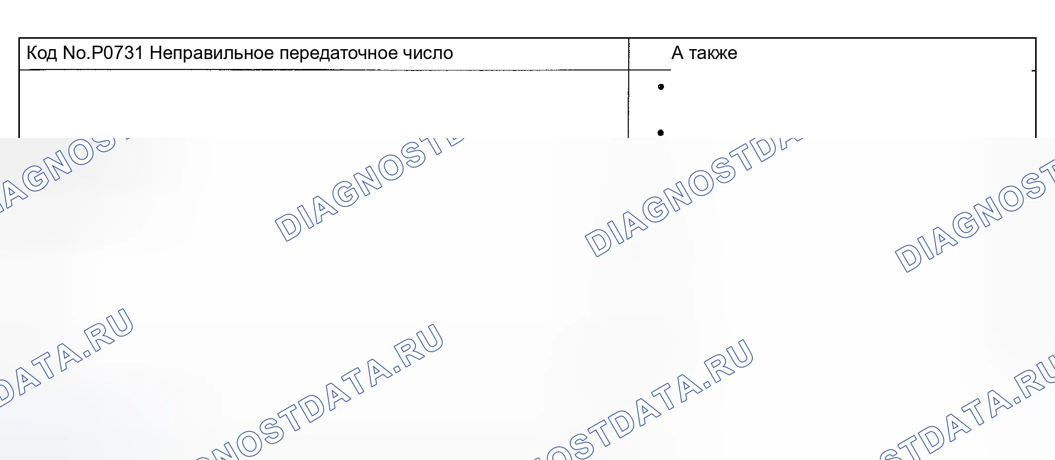 Рис. 91: расшифровка кода ошибки P0731: 1ST ПЕРЕДАТОЧНОЕ ЧИСЛО НЕПРАВИЛЬНОЕ. Kia Sedona I