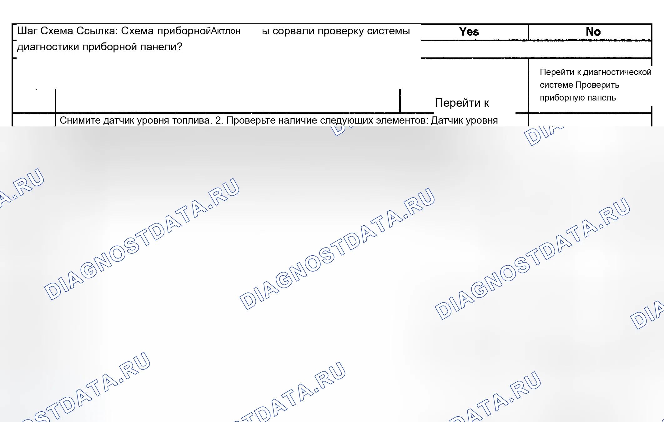Рис. 65: расшифровка кода ошибки P0461. Chevrolet Tahoe II