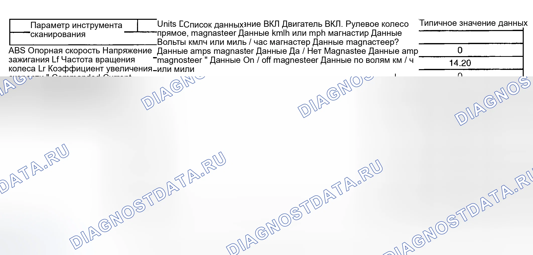 Рис. 5: Список данных сканирующего прибора. Hyundai Terracan I