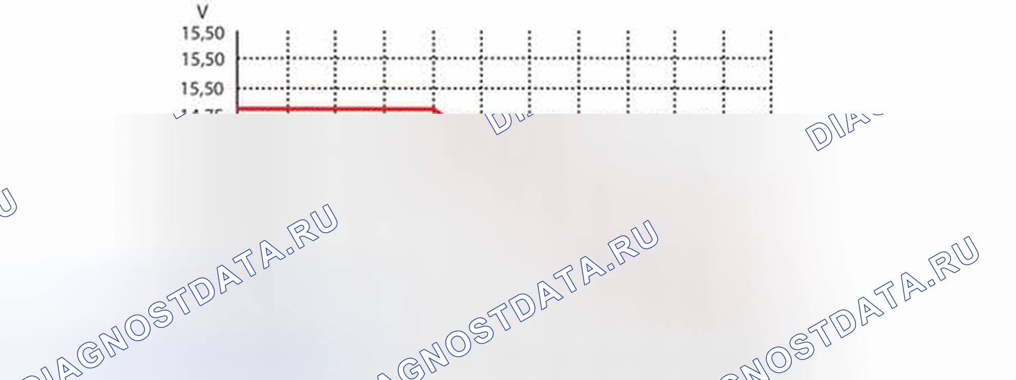 Рис. 111: ОБЫЧНАЯ ЗАРЯДКА. Volvo S40 II