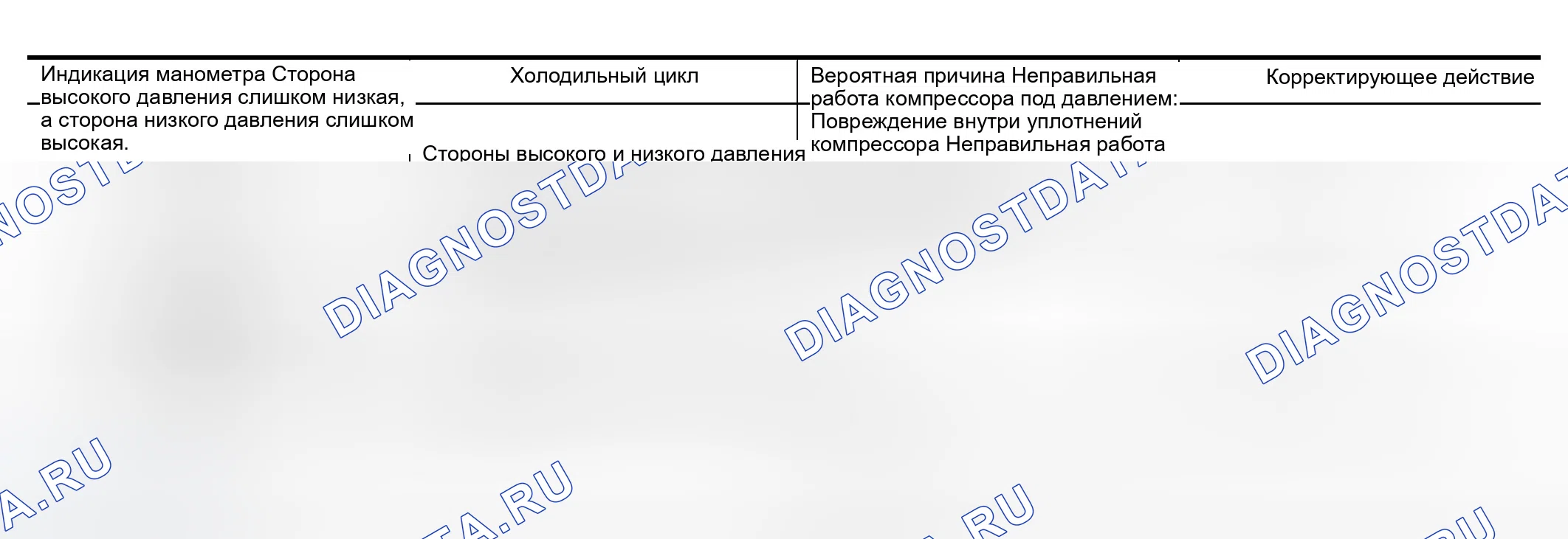 Рис. 353: Сторона высокого давления слишком низка, а сторона низкого давления слишком высока. Infiniti G35 III