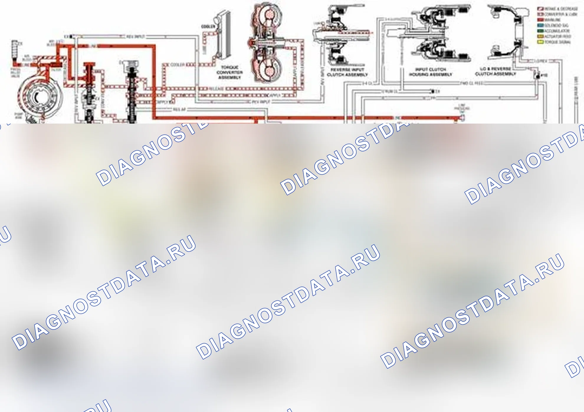 Рис. 14: Работа двигателя на нейтрали. Chevrolet Express G1500 