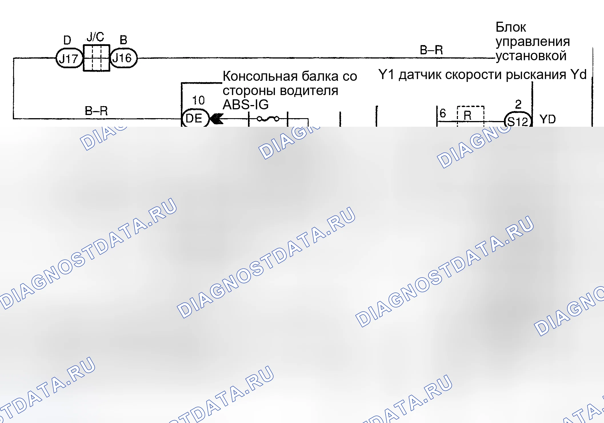 Рис. 37: Процедура тестирования. Honda Accord II