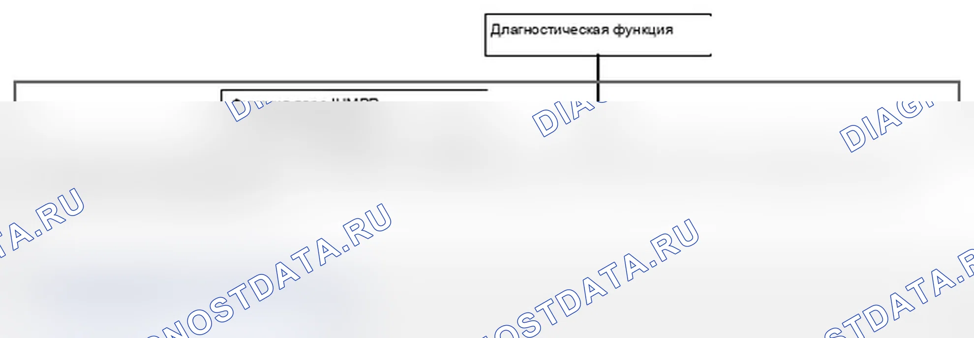 Рис. 147: 51.3 IUMPR - Записи. MINI Cooper I
