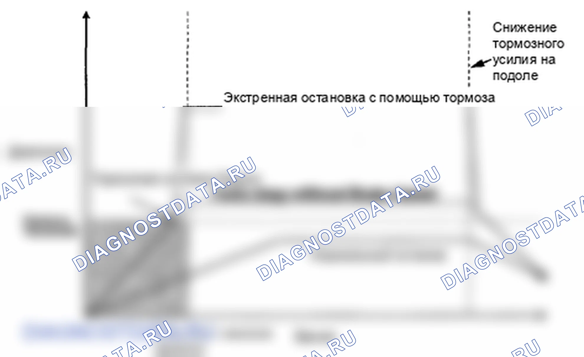 Рис. 92: Функции помощи при торможении. Honda Insight ZE2