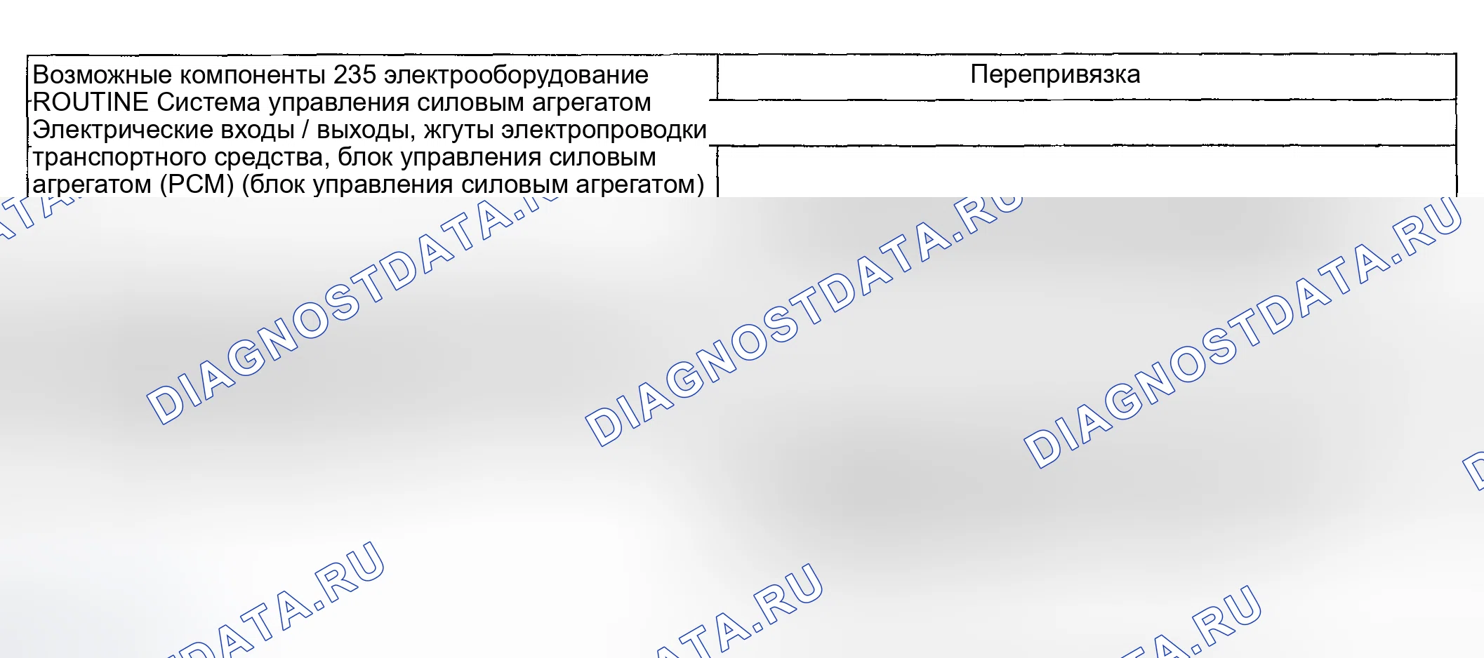 Рис. 1094: Диагностическая программа 235 / 335 - проблемы со сменой: только жесткая 4-3 смена (автоматическая). Ford Pickup F250 Super Duty I