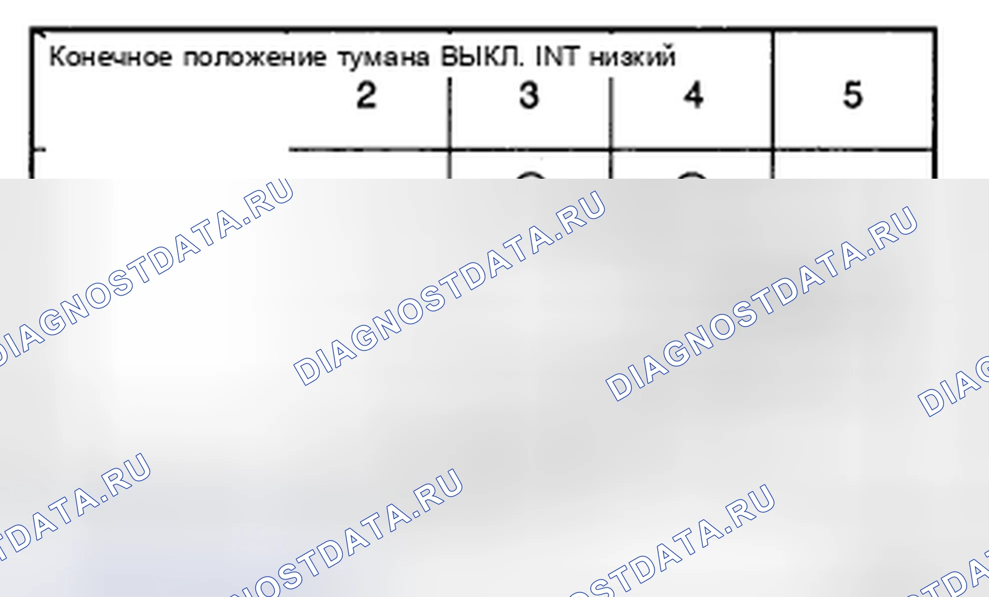 Рис. 5: ВЫКЛЮЧАТЕЛЬ СТЕКЛООЧИСТИТЕЛЯ. Geely Preface I рестайлинг