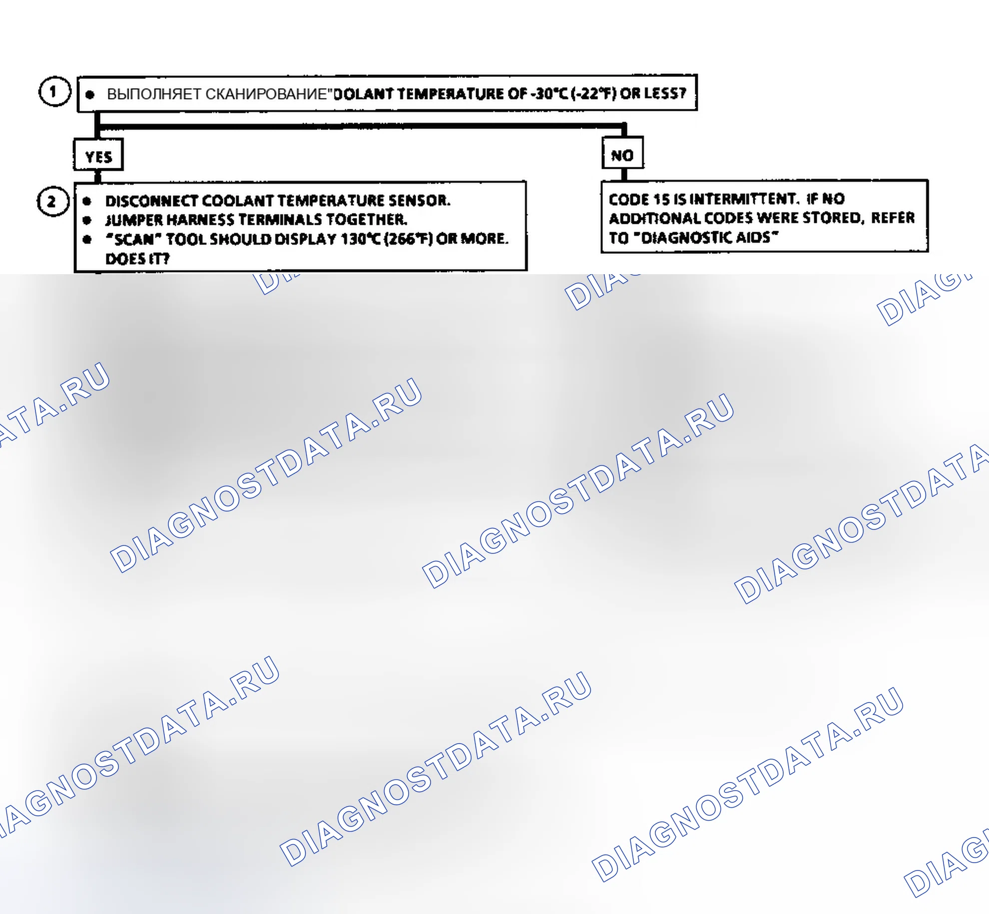 Рис. 426. GMC Cab & Chassis C3500 