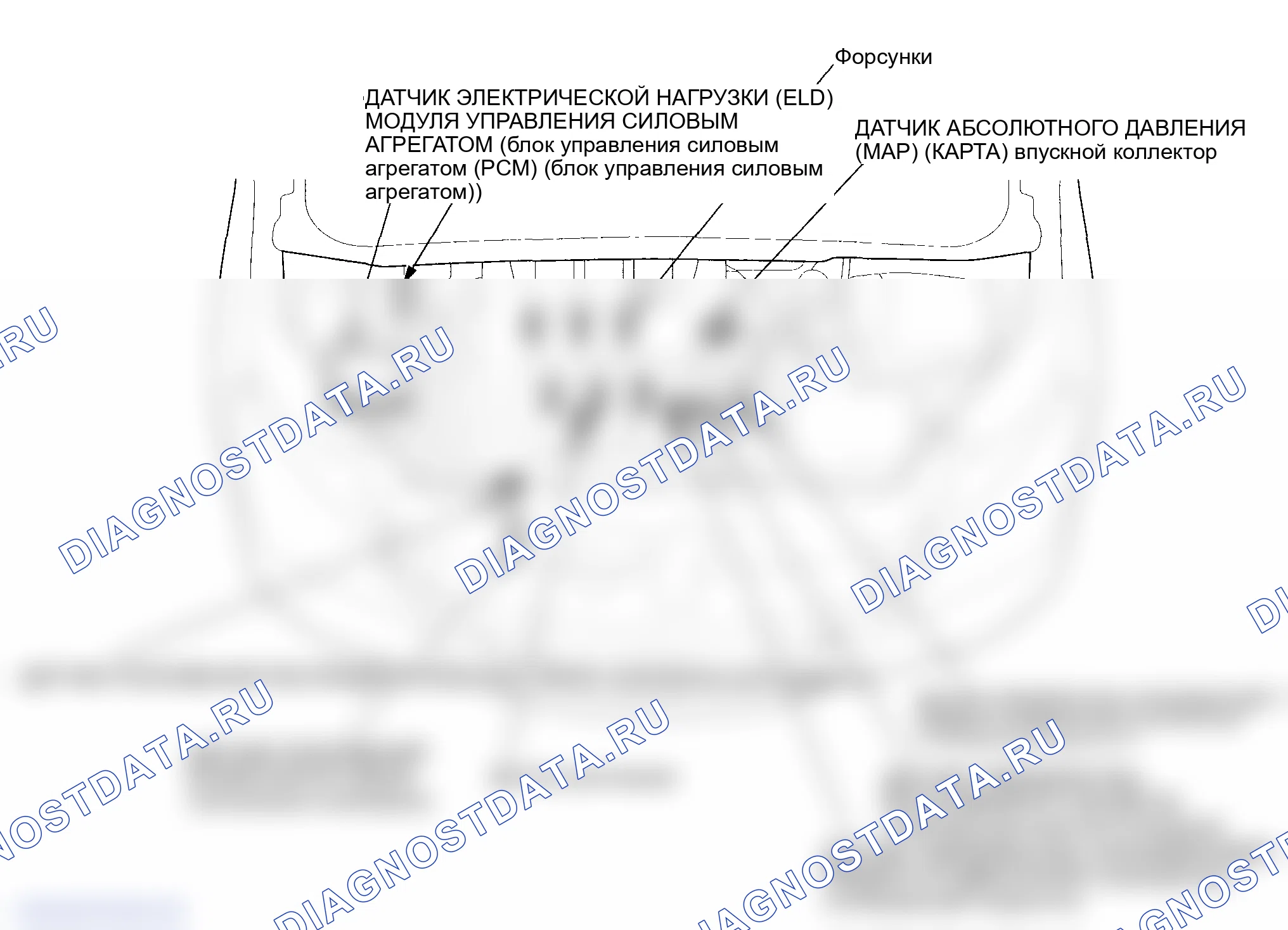 Рис. 1: Указатель расположения компонентов. Honda Odyssey III
