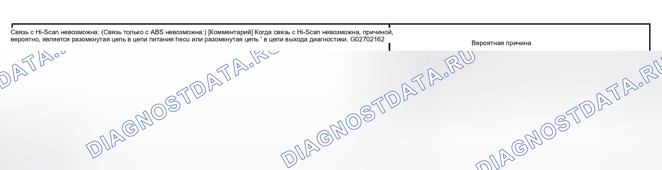 Рис. 36: Процедура контроля 2. Geely Okavango I