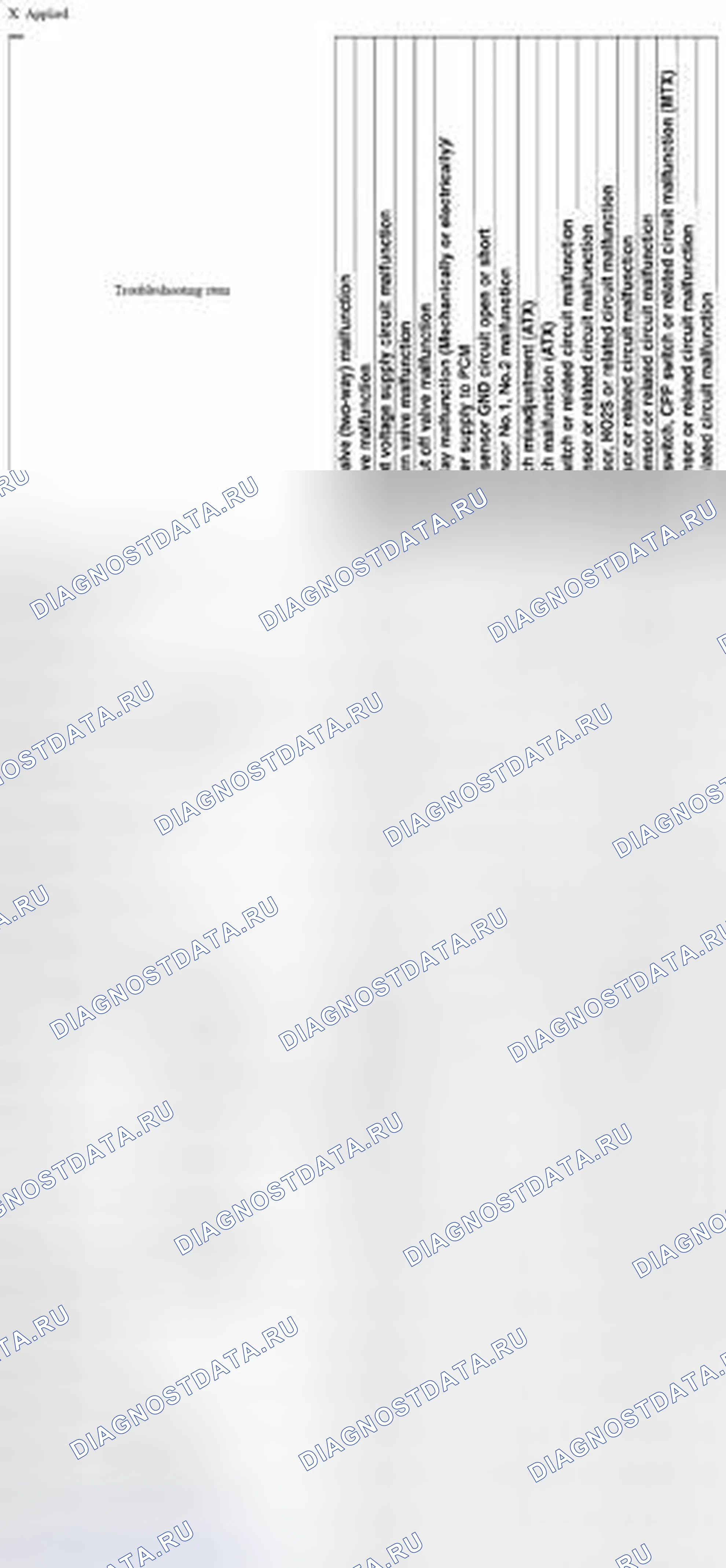 Рис. 68: Краткая диагностическая карта [Mzr 2.0, Mзр 2.5] (7 из 12). Mazda 3 BL рестайлинг