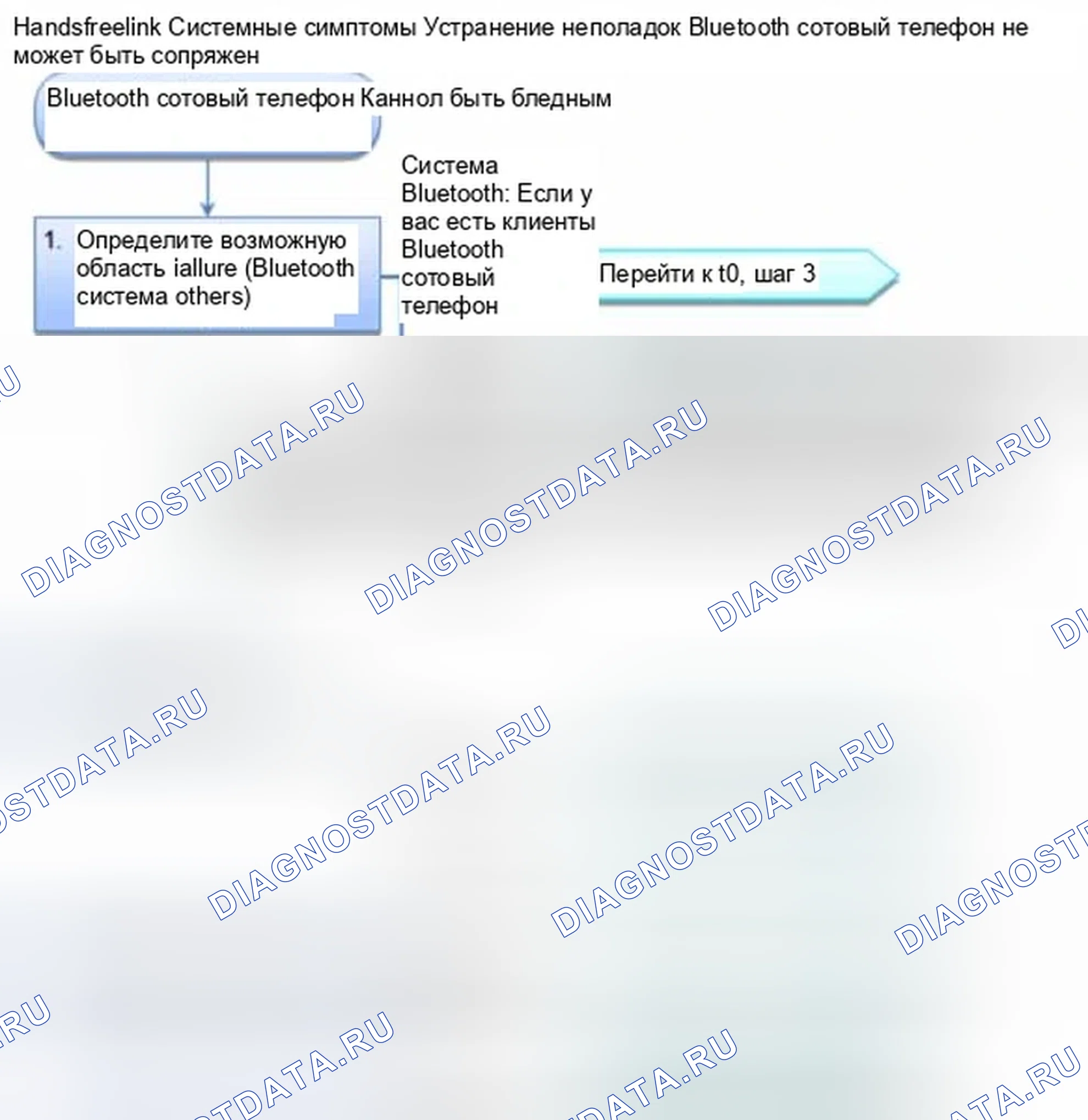 Рис. 933: Bluetooth сотовый телефон не может быть сопряжен. Honda Civic IX