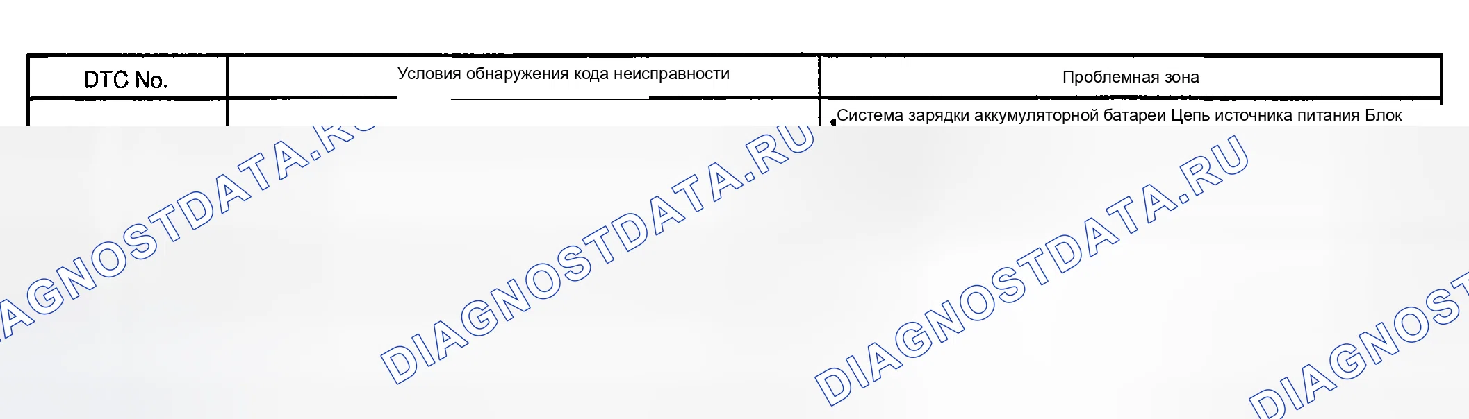 Рис. 47: Описание схемы. Toyota Sequoia I