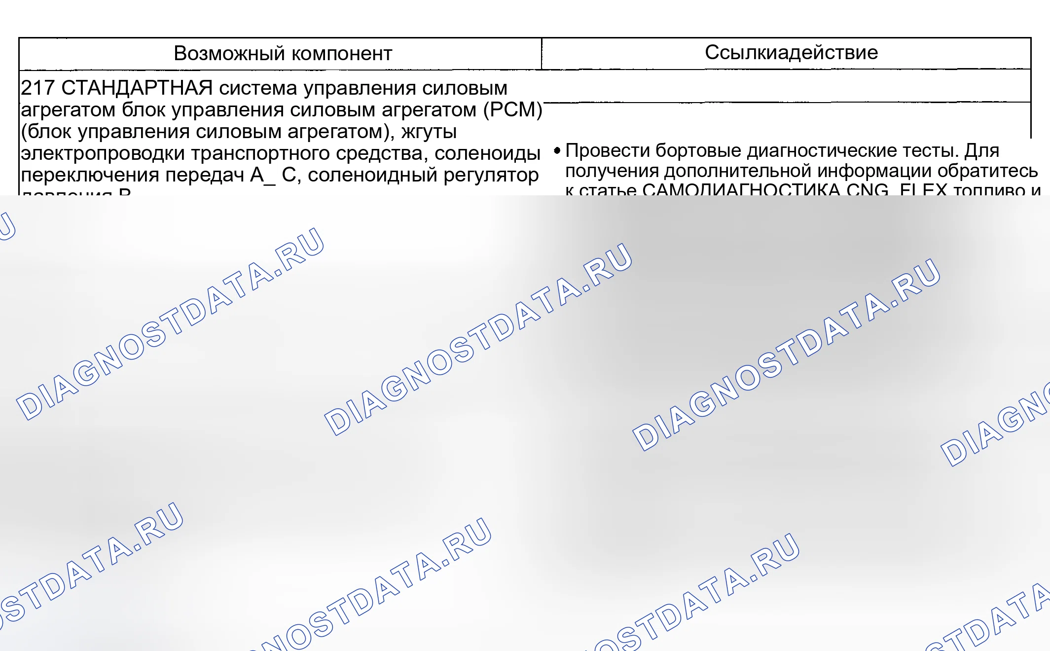 Рис. 194: Проблема переключения передач: нет 2-й передачи в ручном режиме, положение 2 (217 - обычный режим). Lincoln Aviator I