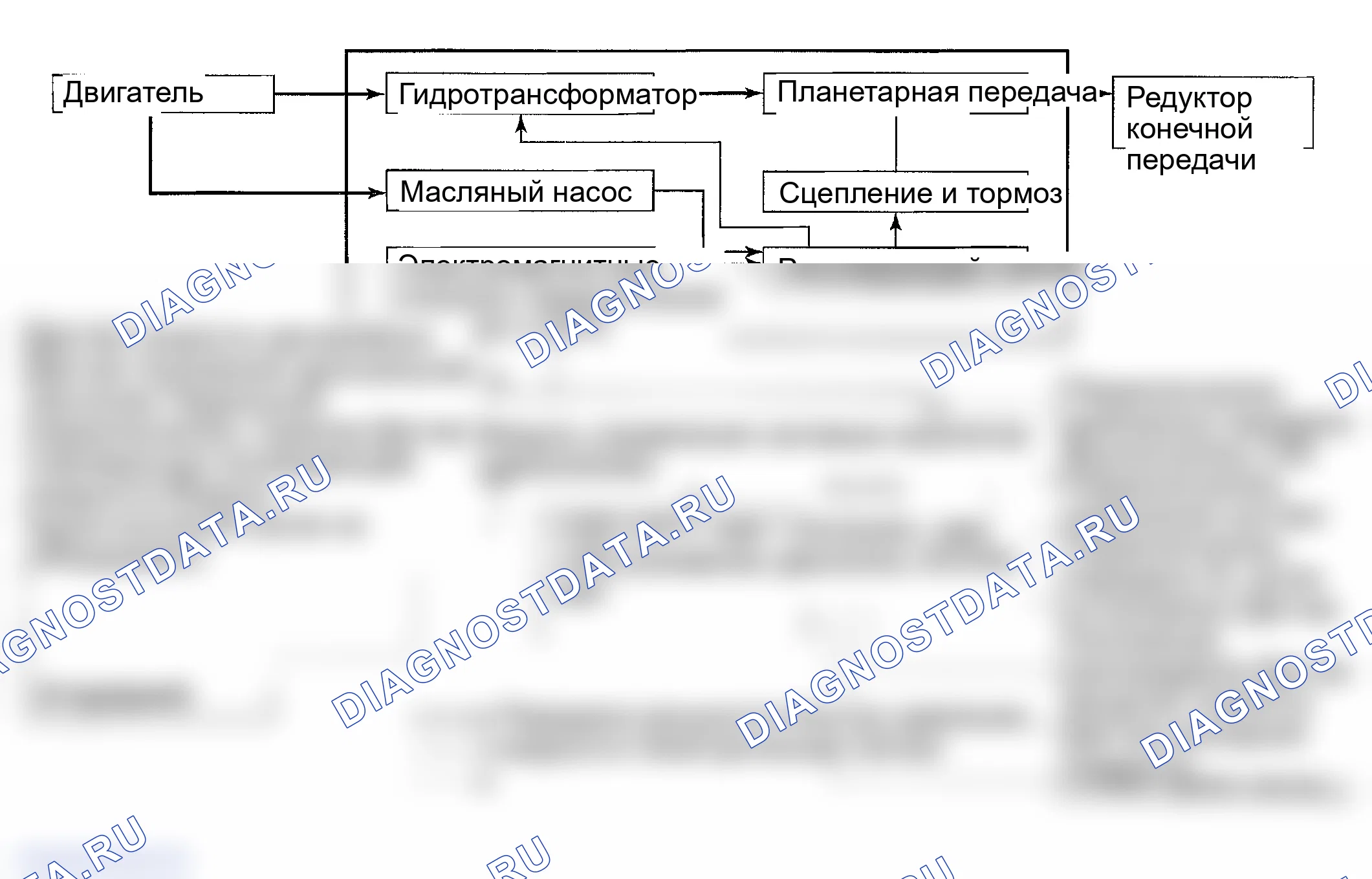 Рис. 193: Описание электронной системы управления переключением передач. Suzuki Grand Vitara I рестайлинг
