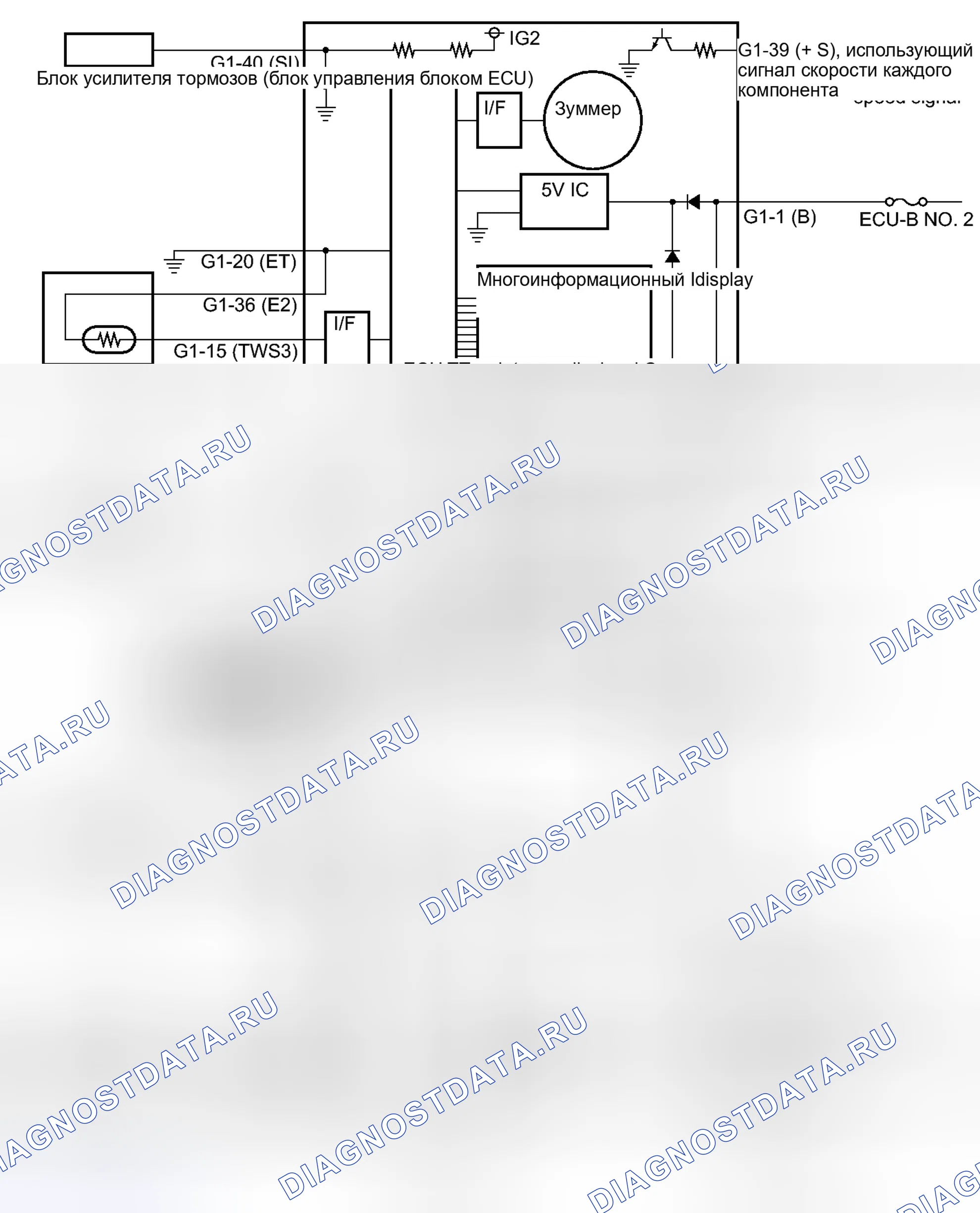 Рис. 3. Toyota Prius C I