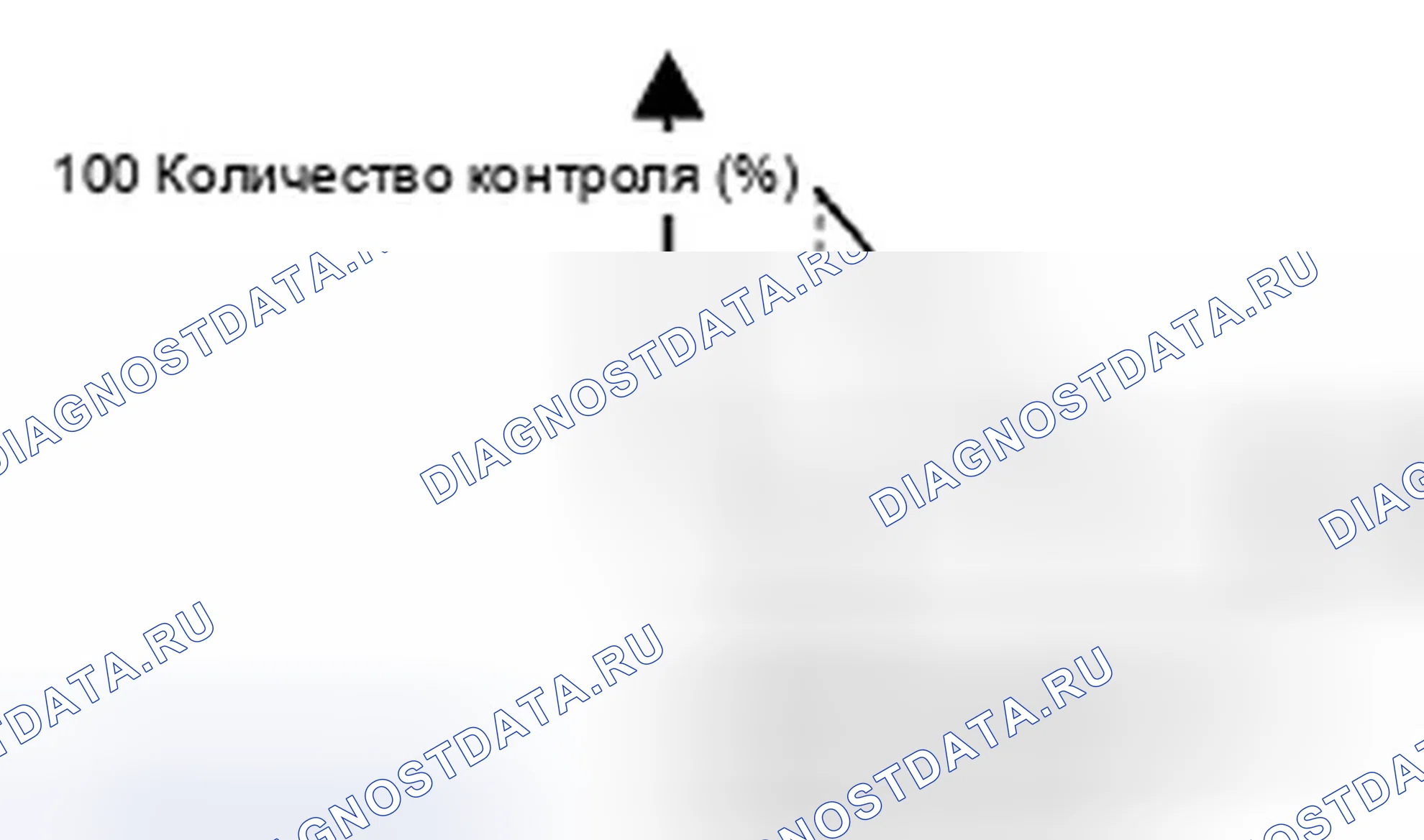 Рис. 61: Управление замком. Honda Pilot II