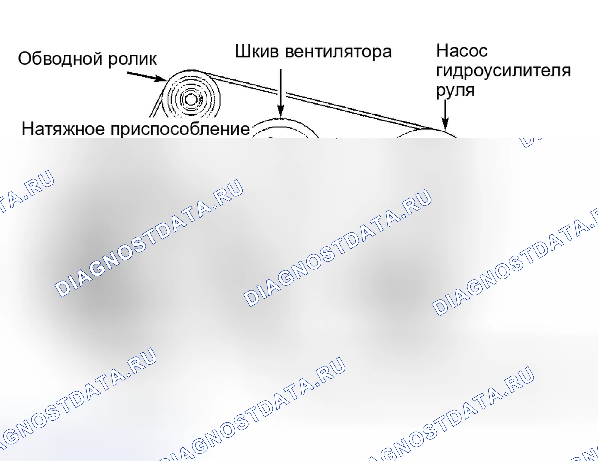Рис. 2: поликлиновой ремень ROUTING (AMIGO 3.2L, RODEO 3.2L, TROOPER, vehicless и HONDA PASSPORT 3.2L). Honda Passport II