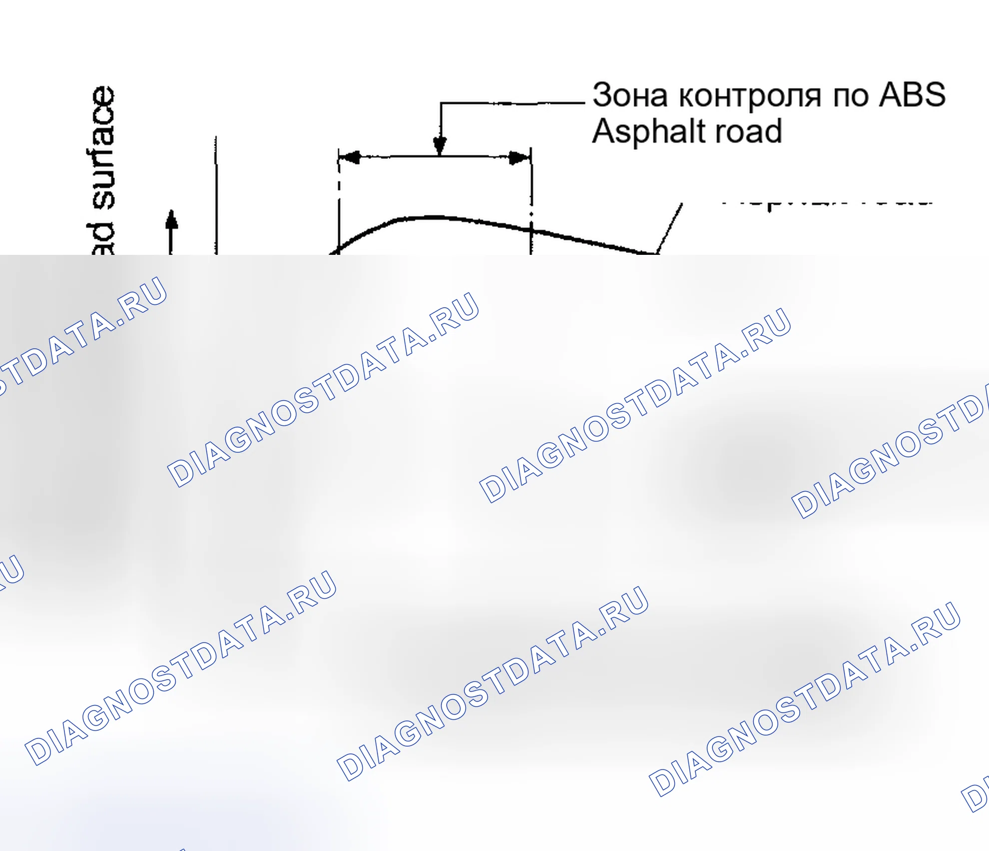 Рис. 294: Теория управляющего графа АБС. Honda X-NV I
