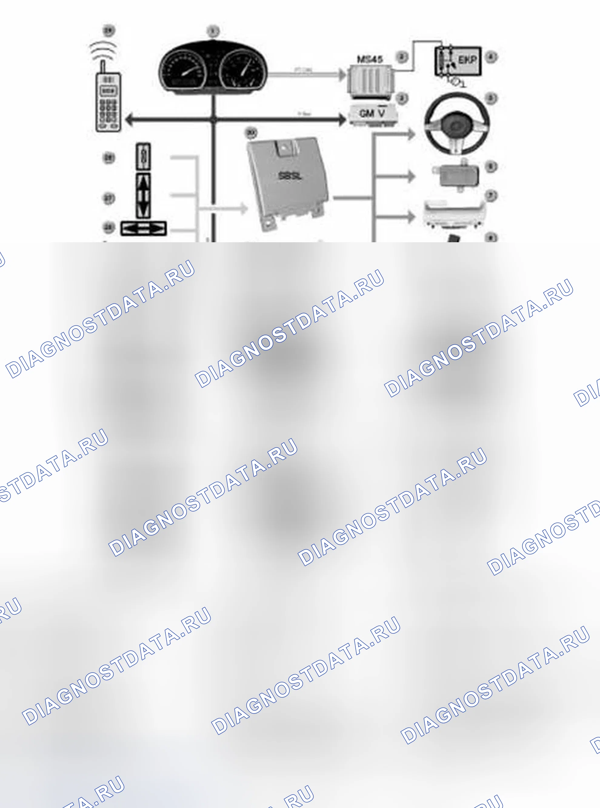 Рис. 2: IPO Advanced Safety Electronics. BMW Z4 E85/E86 рестайлинг