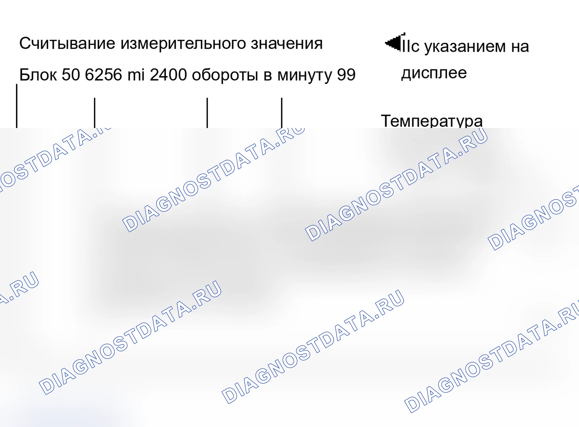 Рис. 201: Блок 50 измерительного значения - группа приборов с увеличением интервала технического обслуживания. Audi A6 C5