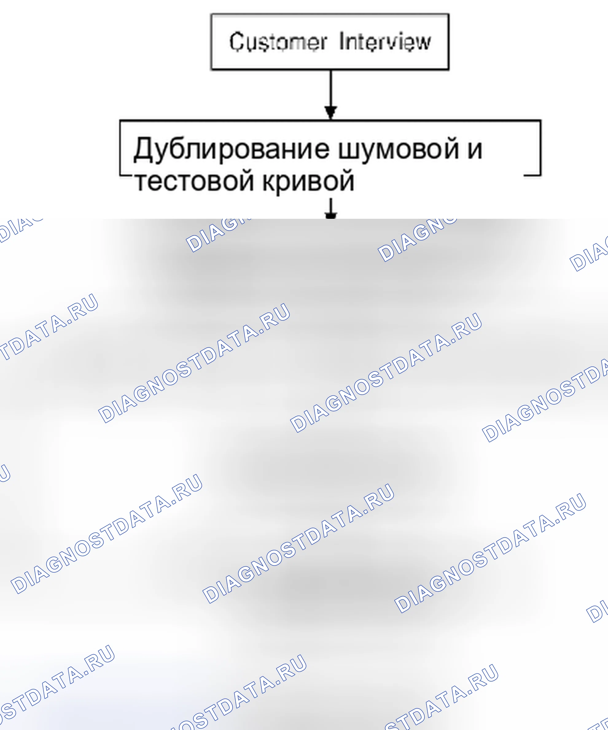 Рис. 16: Диагностика проблем с скрипом и дребезжанием: рабочий процесс. Suzuki Equator I