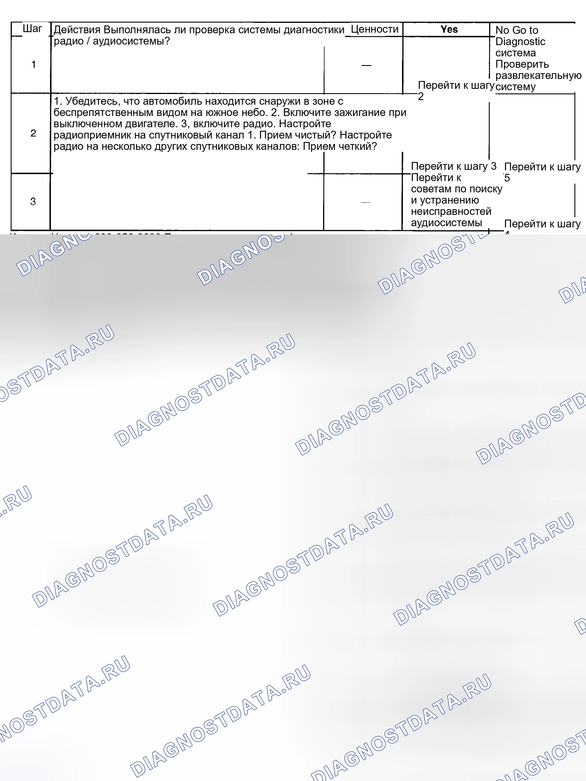 Рис. 161: Плохое качество цифрового радио или отсутствие приема. Hyundai Venue I