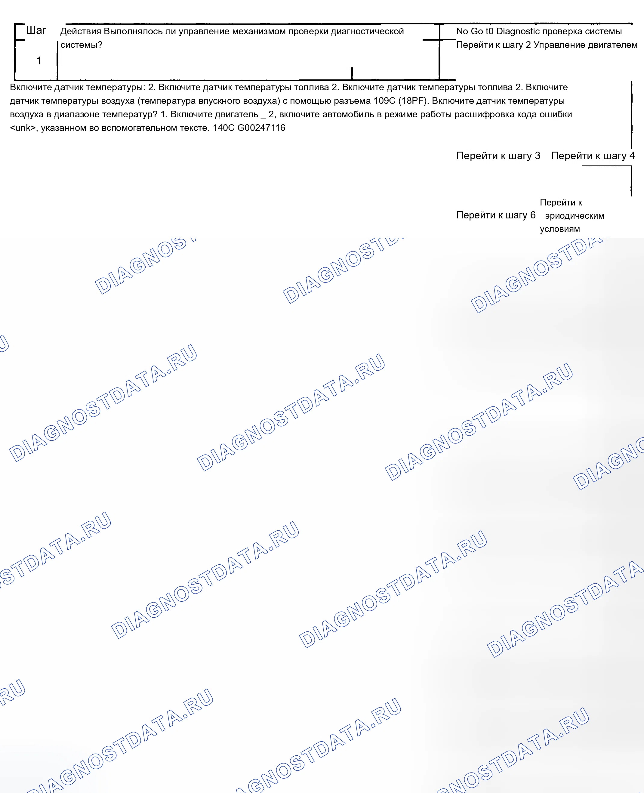 Рис. 744: Диагностическая процедура. Chevrolet Silverado 1500 HD 