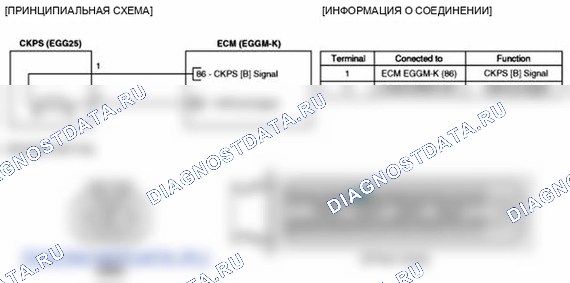 Рис. 109. Kia Soul I
