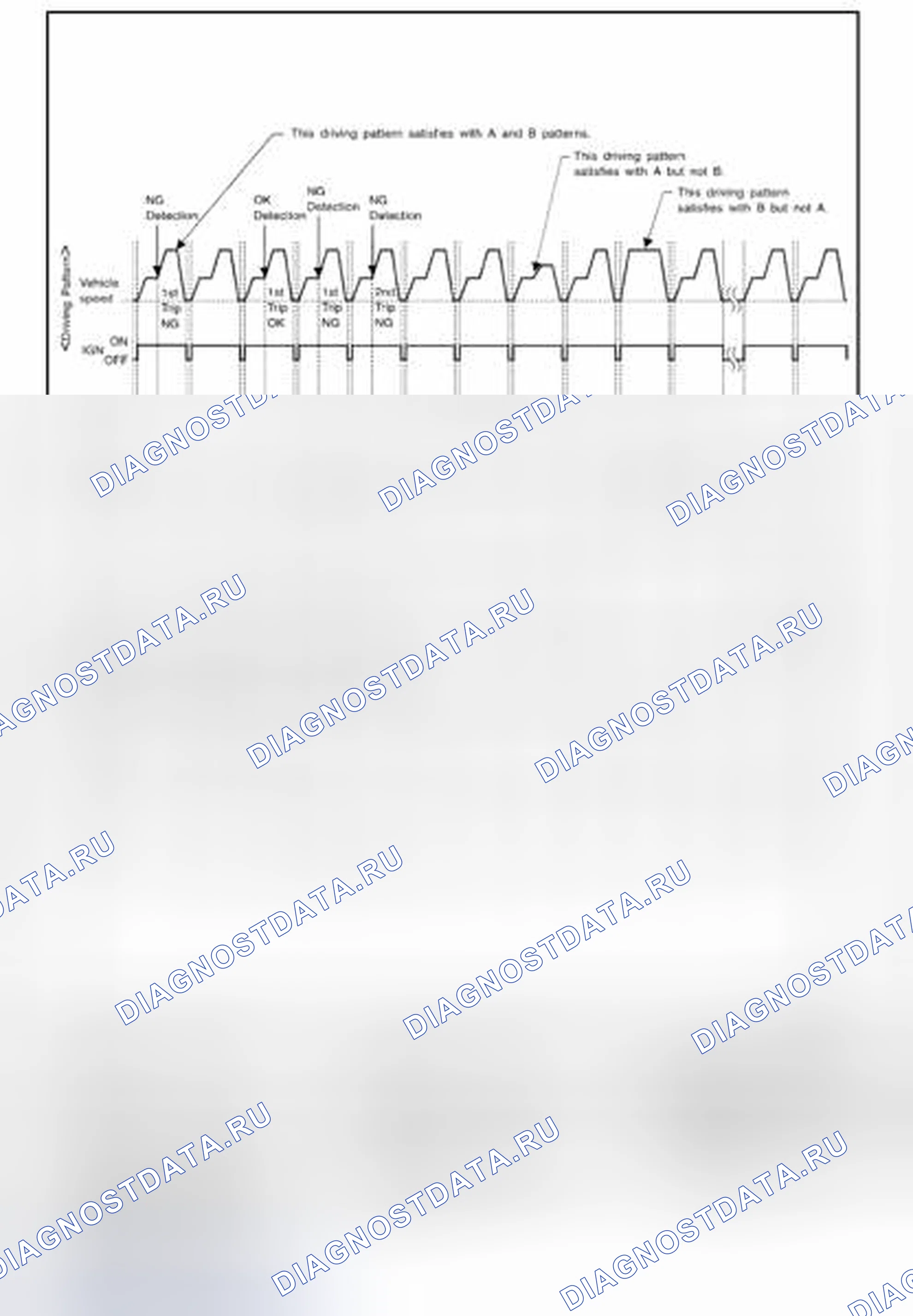 Рис. 106. Nissan Quest IV