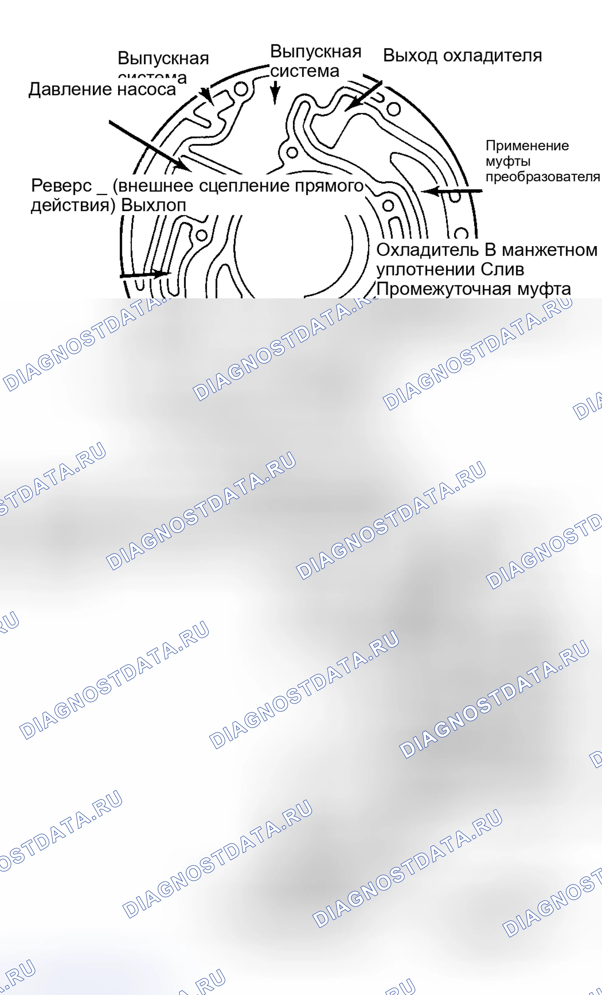 Рис. 176. Chevrolet Impala VI
