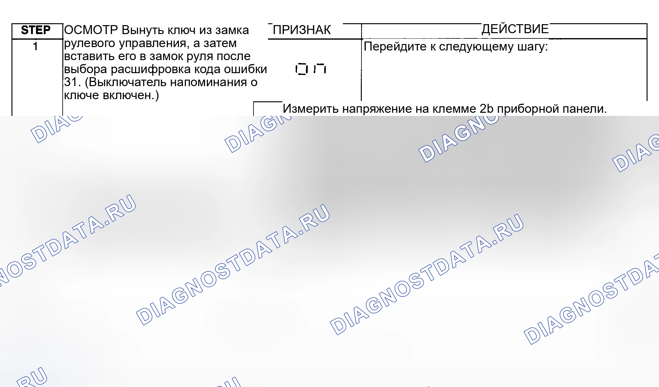 Рис. 37: Диагностическая процедура. Mazda 6 GG