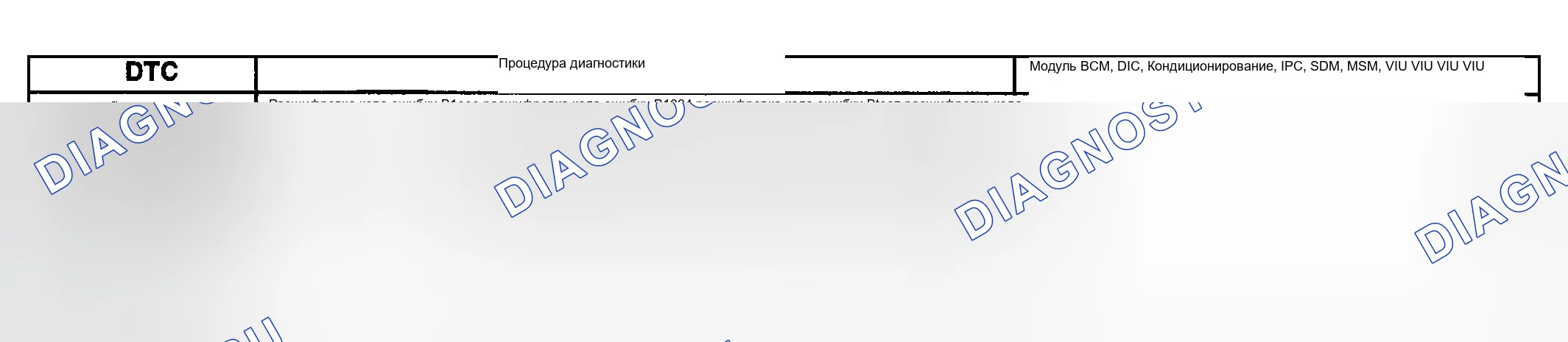 Рис. 5: Список диагностических кодов неисправностей (расшифровка кода ошибки). GMC Sierra 2500 